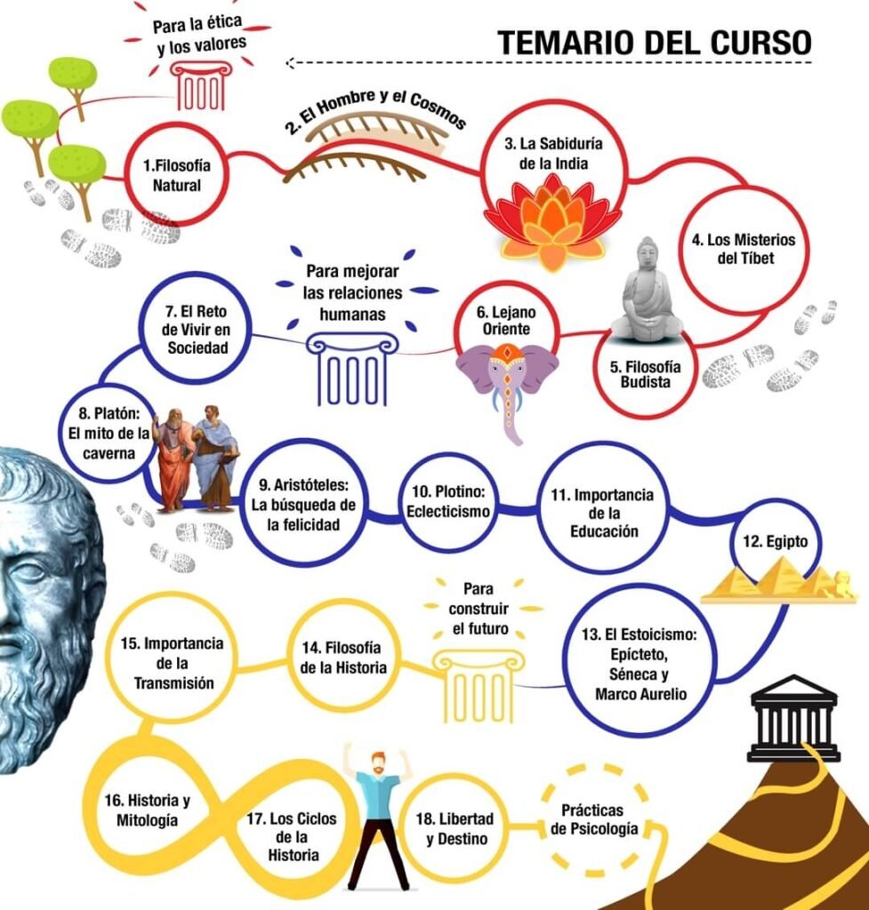 Temario del Curso